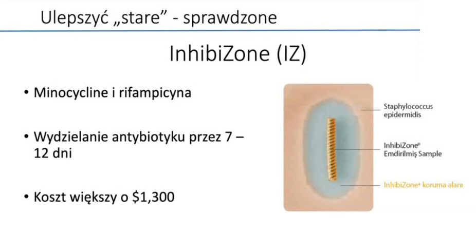 22-inhibizone